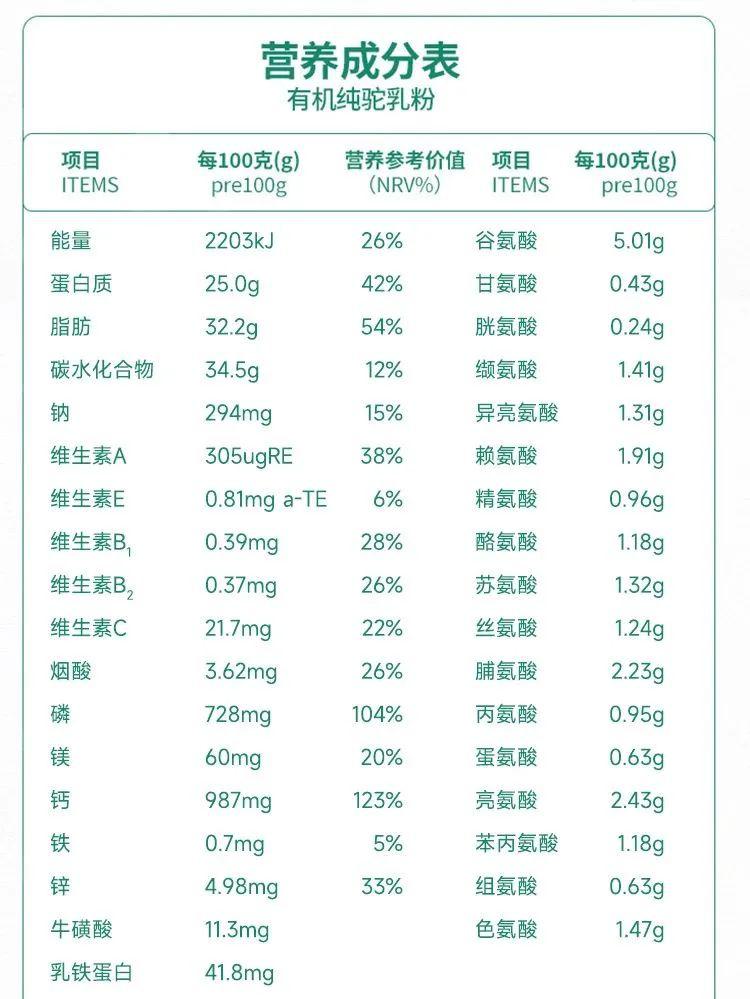 远方的梦想有机纯驼乳粉 - 第29张 远方的梦想有机纯驼乳粉 - 第29张