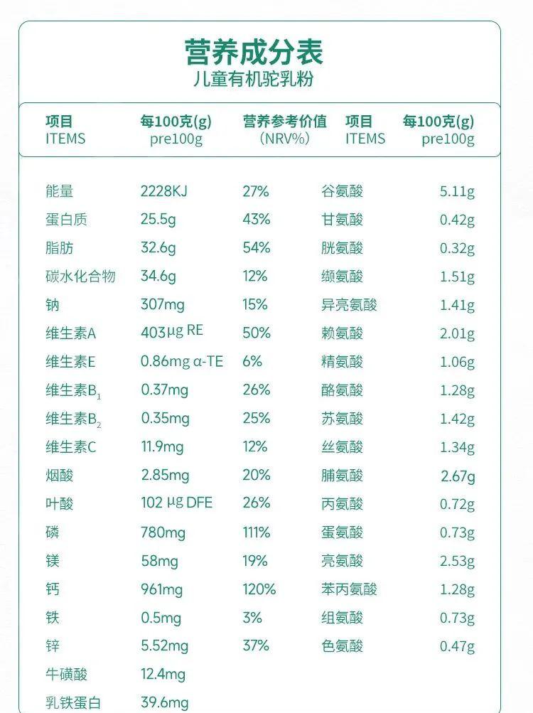远方的梦想有机纯驼乳粉 - 第30张 远方的梦想有机纯驼乳粉 - 第30张