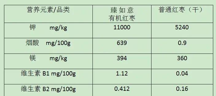 远方的梦想有机特级红枣 - 第24张 远方的梦想有机特级红枣 - 第24张