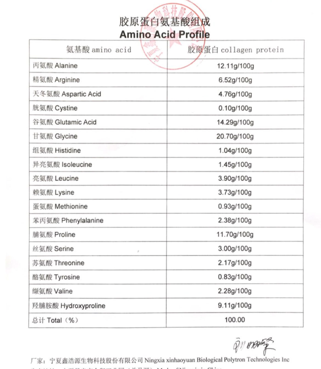 远方的梦想骨胶原蛋白肽粉 - 第5张 远方的梦想骨胶原蛋白肽粉 - 第5张