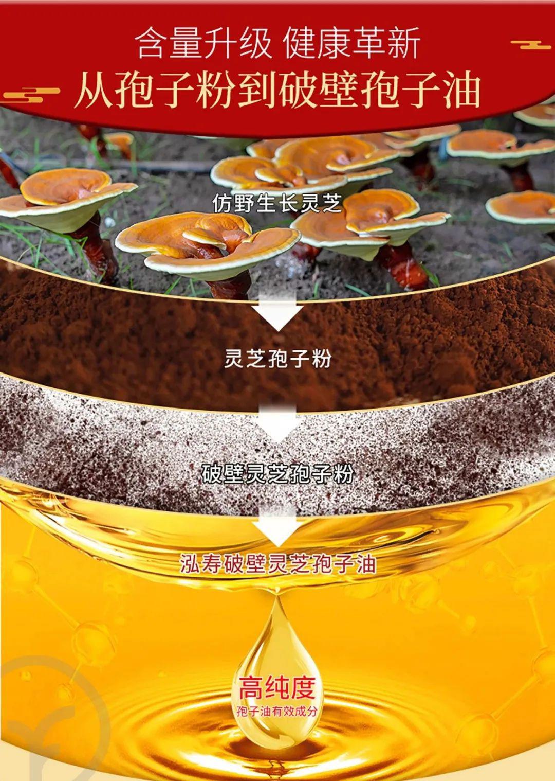 灵芝孢子油软胶囊 - 第29张