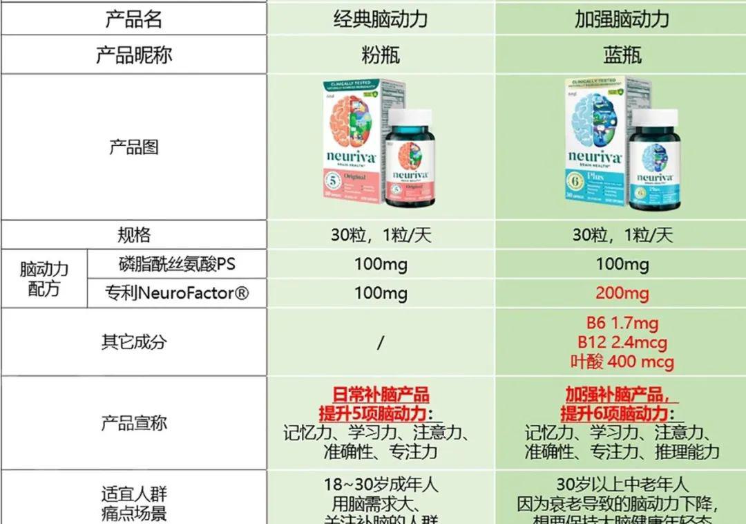 neuriva脑动力 - 第11张 neuriva脑动力 - 第11张