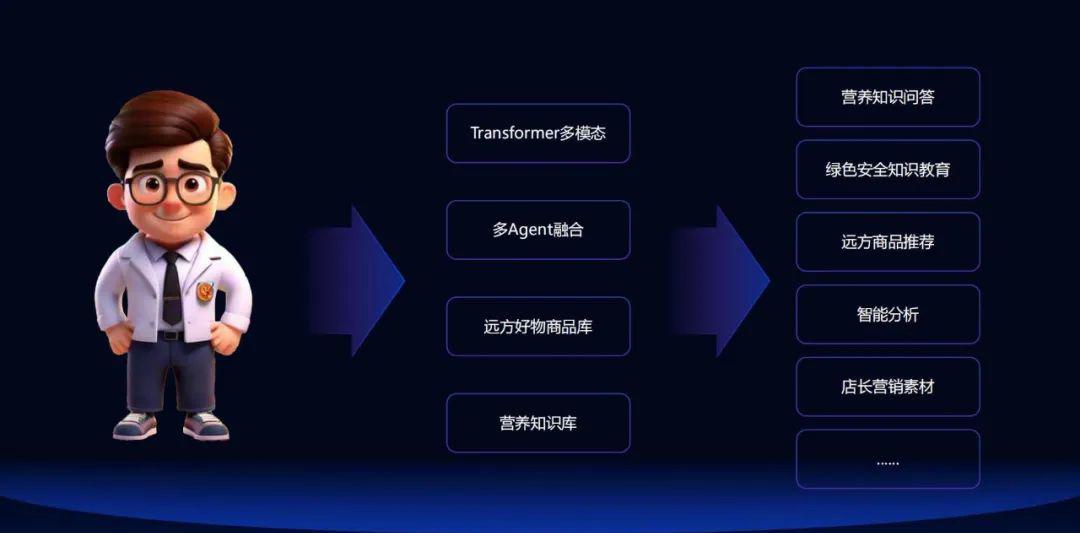 远方好物AI营养师正式上线 (4).jpg