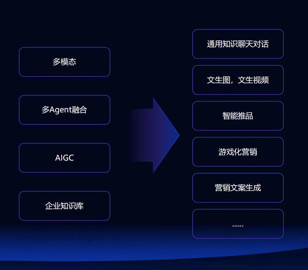远方好物AI营养师正式上线 (5).jpg
