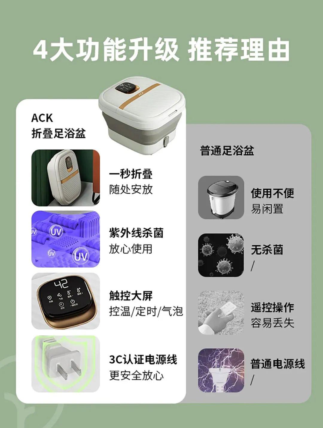 足浴盆 - 第4张