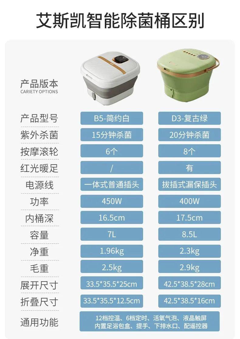 足浴盆 - 第30张