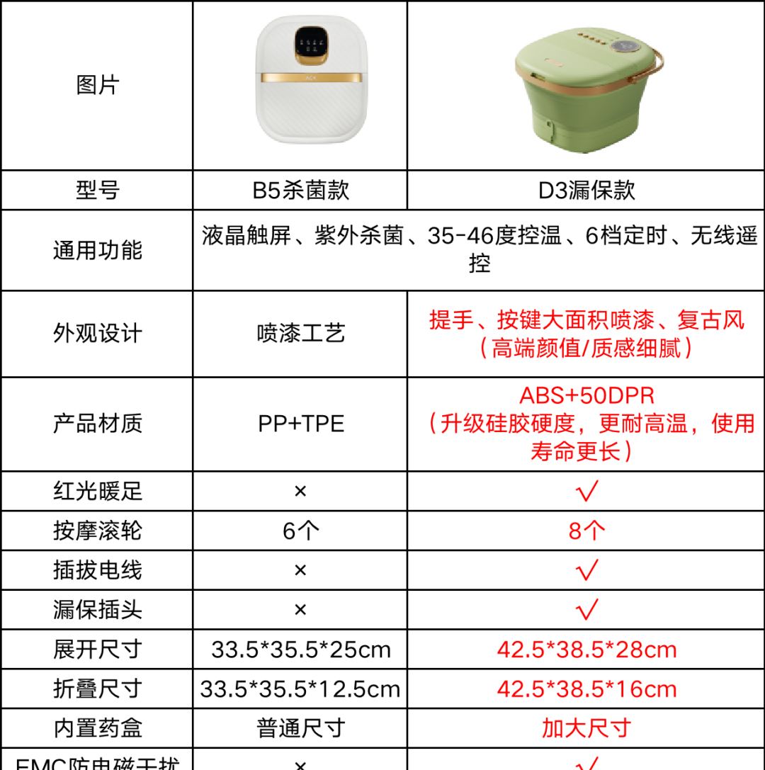 足浴盆 - 第31张