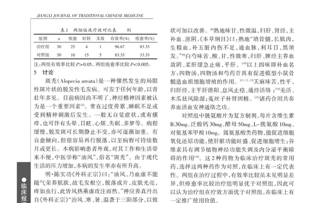 你脱的不是发，是气血，一个中成药，气血好了，头发才好 - 第3张