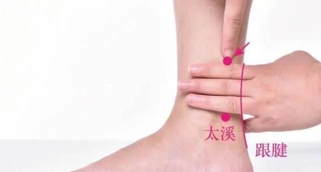 牢记全身疾病特效穴，专穴专用！ - 第12张