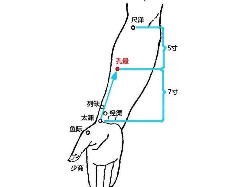 牢记全身疾病特效穴，专穴专用！ - 第30张