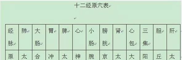 各种疼痛,请用艾灸! - 第3张 各种疼痛,请用艾灸! - 第3张
