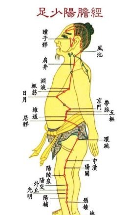胆经：这3个地方最易堵，胆经一通，全身轻松！ - 第2张