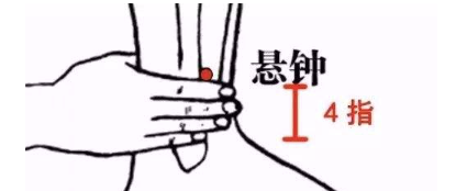 胆经：这3个地方最易堵，胆经一通，全身轻松！ - 第5张