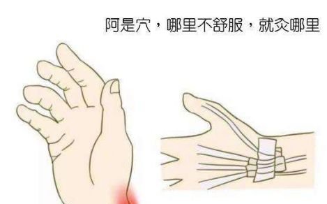 祛除腰背疼痛，有一个神奇的穴位，抵得良药百味！ - 第6张