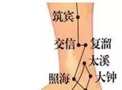 肾经,主宰你一生的健康!这5个穴位,必须灸透! - 第5张 肾经,主宰你一生的健康!这5个穴位,必须灸透! - 第5张