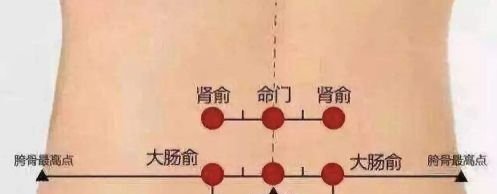 臀部一堵，全身受苦，艾灸保养臀部，打通上下开关 - 第3张