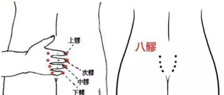 臀部一堵，全身受苦，艾灸保养臀部，打通上下开关 - 第4张