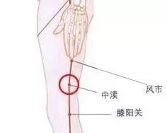 臀部一堵，全身受苦，艾灸保养臀部，打通上下开关 - 第8张