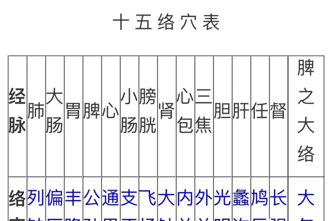 久病入络,艾灸补虚,治疗一切慢性病必灸络穴! - 第2张 久病入络,艾灸补虚,治疗一切慢性病必灸络穴! - 第2张