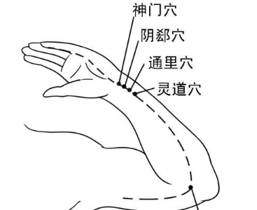 久病入络,艾灸补虚,治疗一切慢性病必灸络穴! - 第7张 久病入络,艾灸补虚,治疗一切慢性病必灸络穴! - 第7张