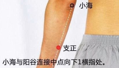 久病入络,艾灸补虚,治疗一切慢性病必灸络穴! - 第8张 久病入络,艾灸补虚,治疗一切慢性病必灸络穴! - 第8张