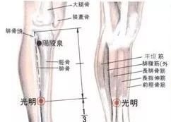 久病入络,艾灸补虚,治疗一切慢性病必灸络穴! - 第13张 久病入络,艾灸补虚,治疗一切慢性病必灸络穴! - 第13张