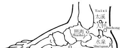 国医大师行医数十年总结的艾灸配穴名方,个个经典 - 第5张 国医大师行医数十年总结的艾灸配穴名方,个个经典 - 第5张