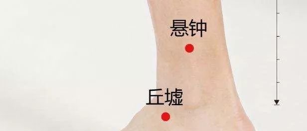 国医大师行医数十年总结的艾灸配穴名方,个个经典 - 第6张 国医大师行医数十年总结的艾灸配穴名方,个个经典 - 第6张