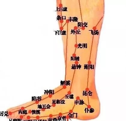 胆经一通，万病无踪。疑病难解，就灸胆经！ - 第3张