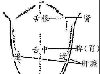 胆经一通,万病无踪。疑病难解,就灸胆经! - 第4张 胆经一通,万病无踪。疑病难解,就灸胆经! - 第4张