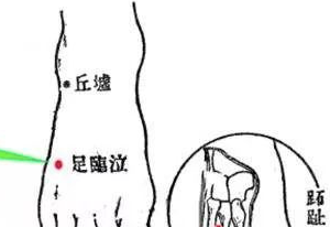 胆经一通,万病无踪。疑病难解,就灸胆经! - 第10张 胆经一通,万病无踪。疑病难解,就灸胆经! - 第10张