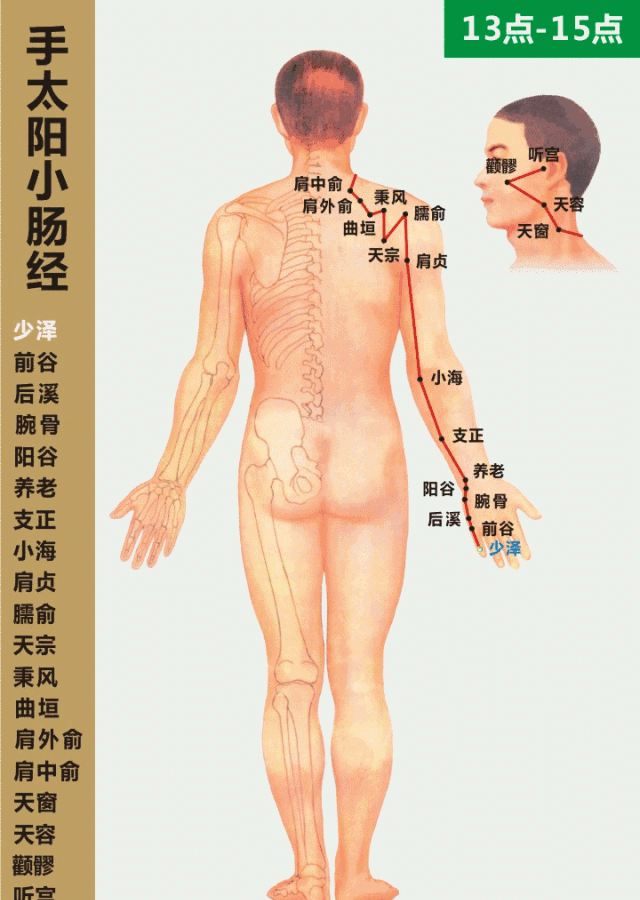 颈肩问题，久灸不断根，你可能忘了这关键一步 - 第3张