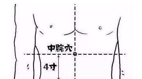 阳气,人体最好的治病良药!艾灸7个生阳点,激活全身阳气! - 第7张 阳气,人体最好的治病良药!艾灸7个生阳点,激活全身阳气! - 第7张