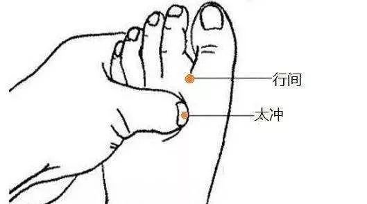肝经上的养肝大穴:肝不好,未老先倒!灸它,准没错! - 第4张 肝经上的养肝大穴:肝不好,未老先倒!灸它,准没错! - 第4张