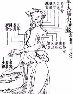 根治颈椎病的秘诀：灸通一经四穴，解开阎王锁！ - 第2张