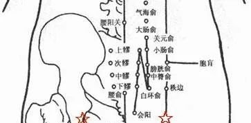 臀,一身阴浊之所在。臀部一堵,全身受苦! - 第6张 臀,一身阴浊之所在。臀部一堵,全身受苦! - 第6张