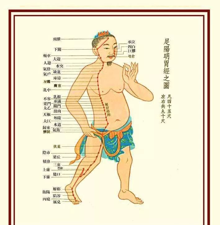 这条经络常按揉,能让你面如桃花,不信,你试试 - 第2张 这条经络常按揉,能让你面如桃花,不信,你试试 - 第2张