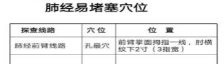 经络处方大公开,各类疾病自我搞定 - 第6张 经络处方大公开,各类疾病自我搞定 - 第6张