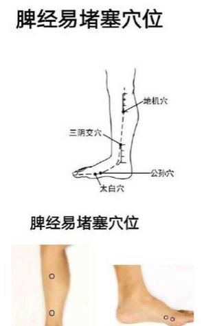 经络处方大公开,各类疾病自我搞定 - 第7张 经络处方大公开,各类疾病自我搞定 - 第7张