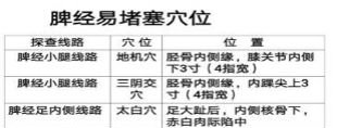 经络处方大公开,各类疾病自我搞定 - 第8张 经络处方大公开,各类疾病自我搞定 - 第8张