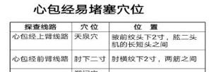 经络处方大公开,各类疾病自我搞定 - 第11张 经络处方大公开,各类疾病自我搞定 - 第11张