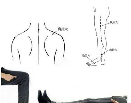 经络处方大公开,各类疾病自我搞定 - 第13张 经络处方大公开,各类疾病自我搞定 - 第13张
