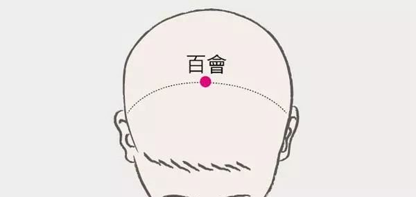 艾灸疗法精髓:上病下治,左病右治 ,阴阳调和! - 第4张 艾灸疗法精髓:上病下治,左病右治 ,阴阳调和! - 第4张