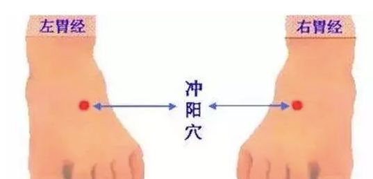 灸十二原穴,断全身疾病!吃透它们,自己就是半个医生! - 第10张 灸十二原穴,断全身疾病!吃透它们,自己就是半个医生! - 第10张