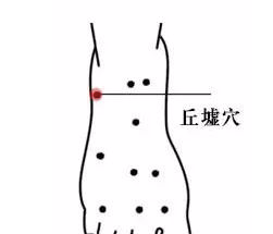 灸十二原穴,断全身疾病!吃透它们,自己就是半个医生! - 第18张 灸十二原穴,断全身疾病!吃透它们,自己就是半个医生! - 第18张