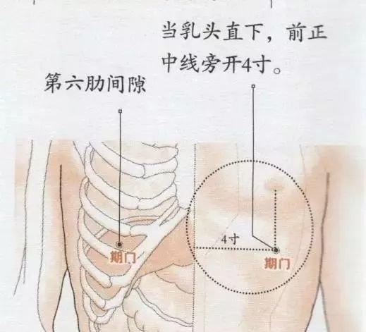 春天刮肝经,无病一身轻! - 第4张 春天刮肝经,无病一身轻! - 第4张