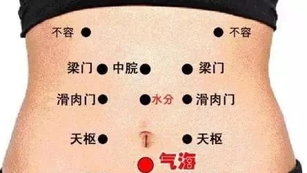 内分泌失调——女人的病根!不懂艾灸,可能是女人内分泌失调最大的损失 - 第7张 内分泌失调——女人的病根!不懂艾灸,可能是女人内分泌失调最大的损失 - 第7张