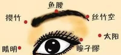 9个“养生窝”,每天灸一灸,少往医院跑,能增十年寿! - 第4张 9个“养生窝”,每天灸一灸,少往医院跑,能增十年寿! - 第4张