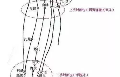 9个“养生窝”,每天灸一灸,少往医院跑,能增十年寿! - 第9张 9个“养生窝”,每天灸一灸,少往医院跑,能增十年寿! - 第9张