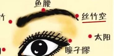 神秘三焦经,女人的出气筒!闷气、病气、火气统统可以从这里排掉... - 第5张 神秘三焦经,女人的出气筒!闷气、病气、火气统统可以从这里排掉... - 第5张